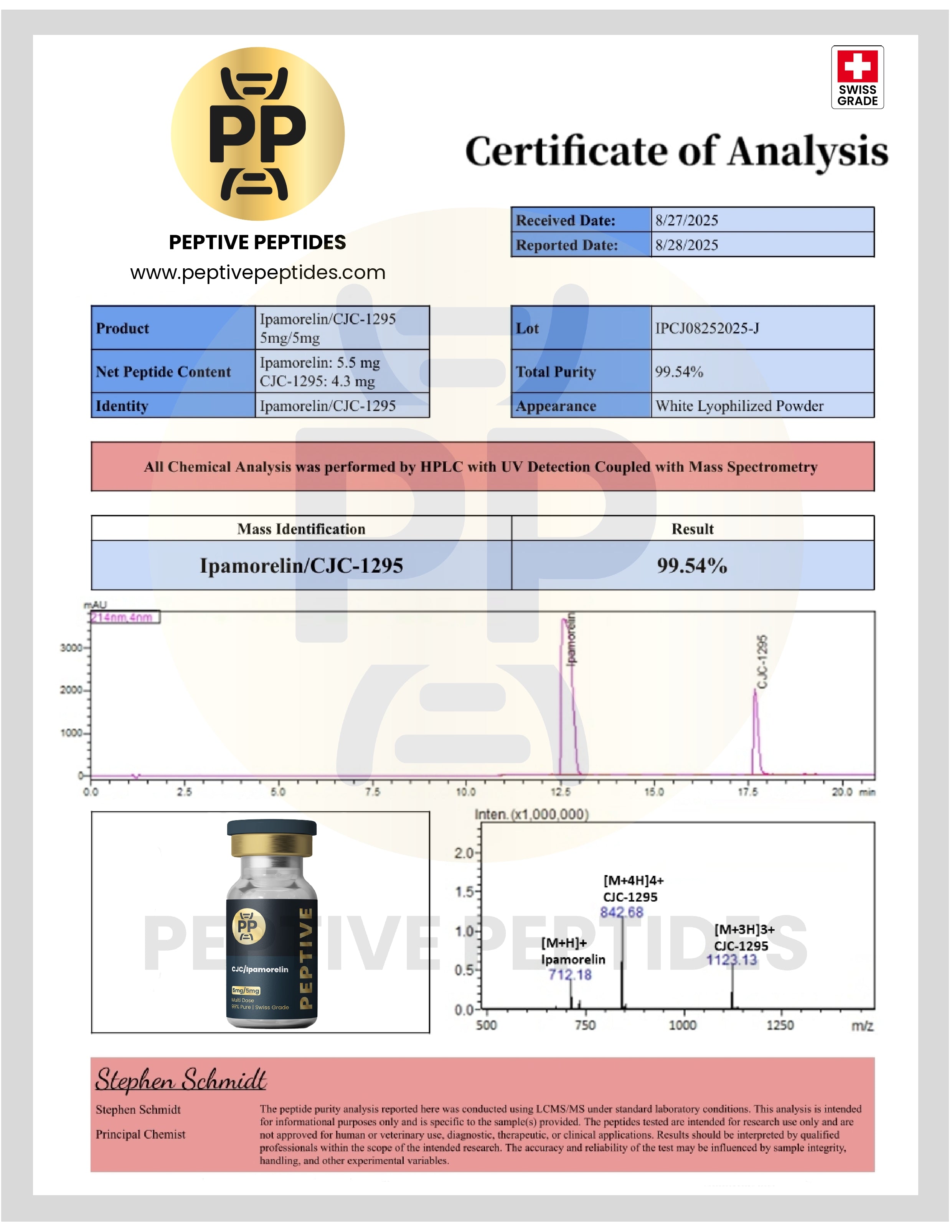 CJC/Ipamorelin 5/5mg